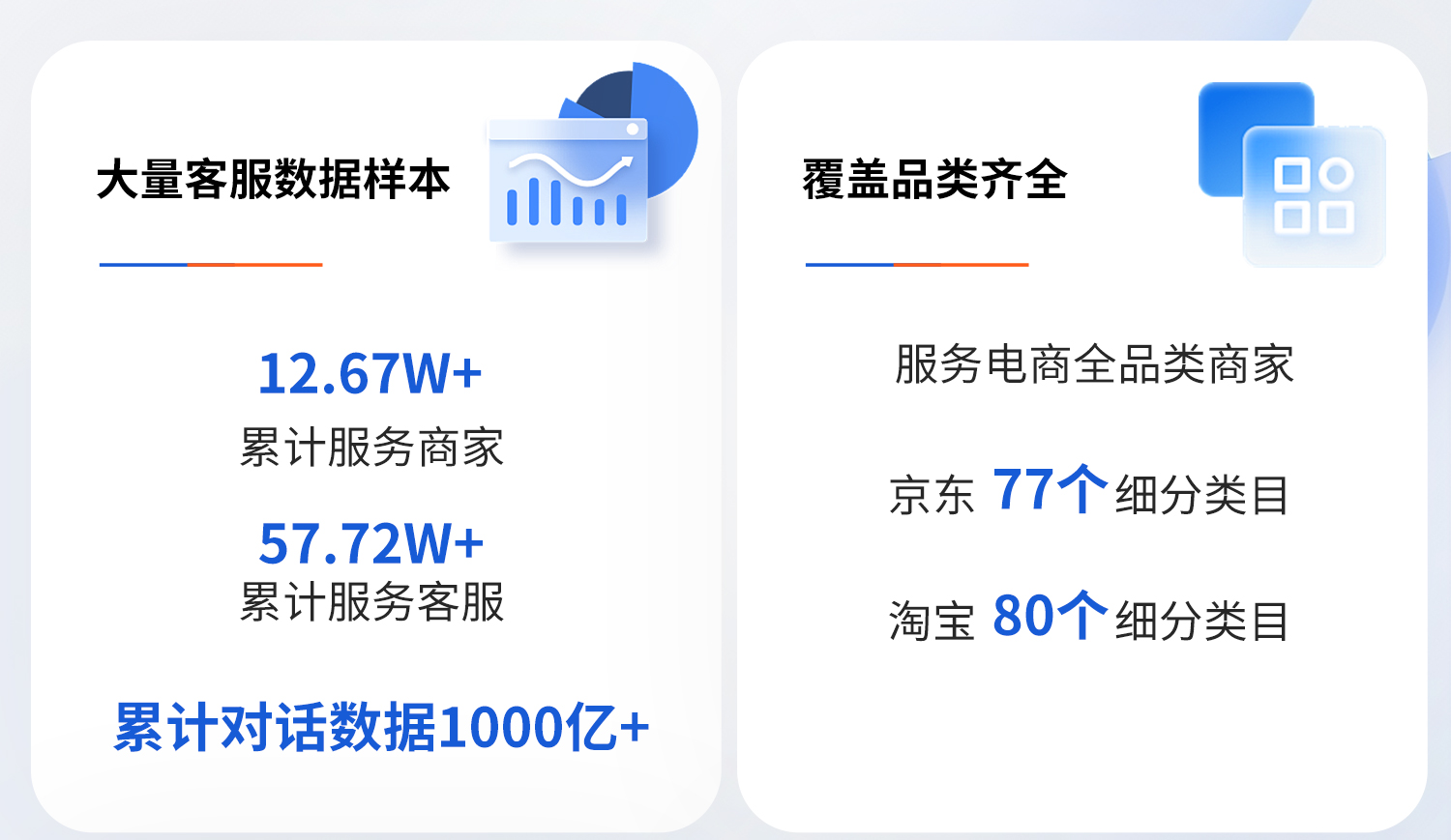 行业大数据