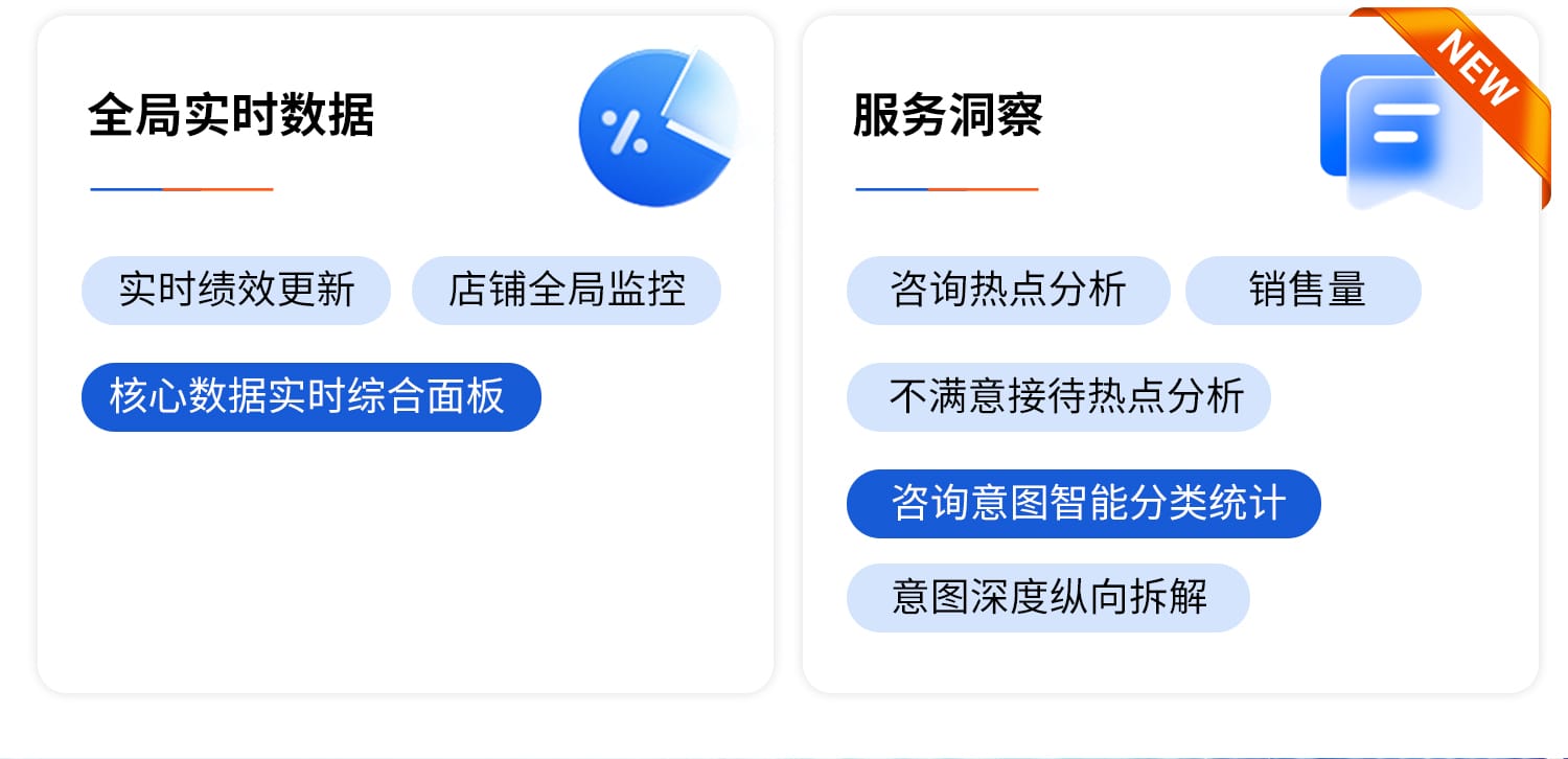 核心功能