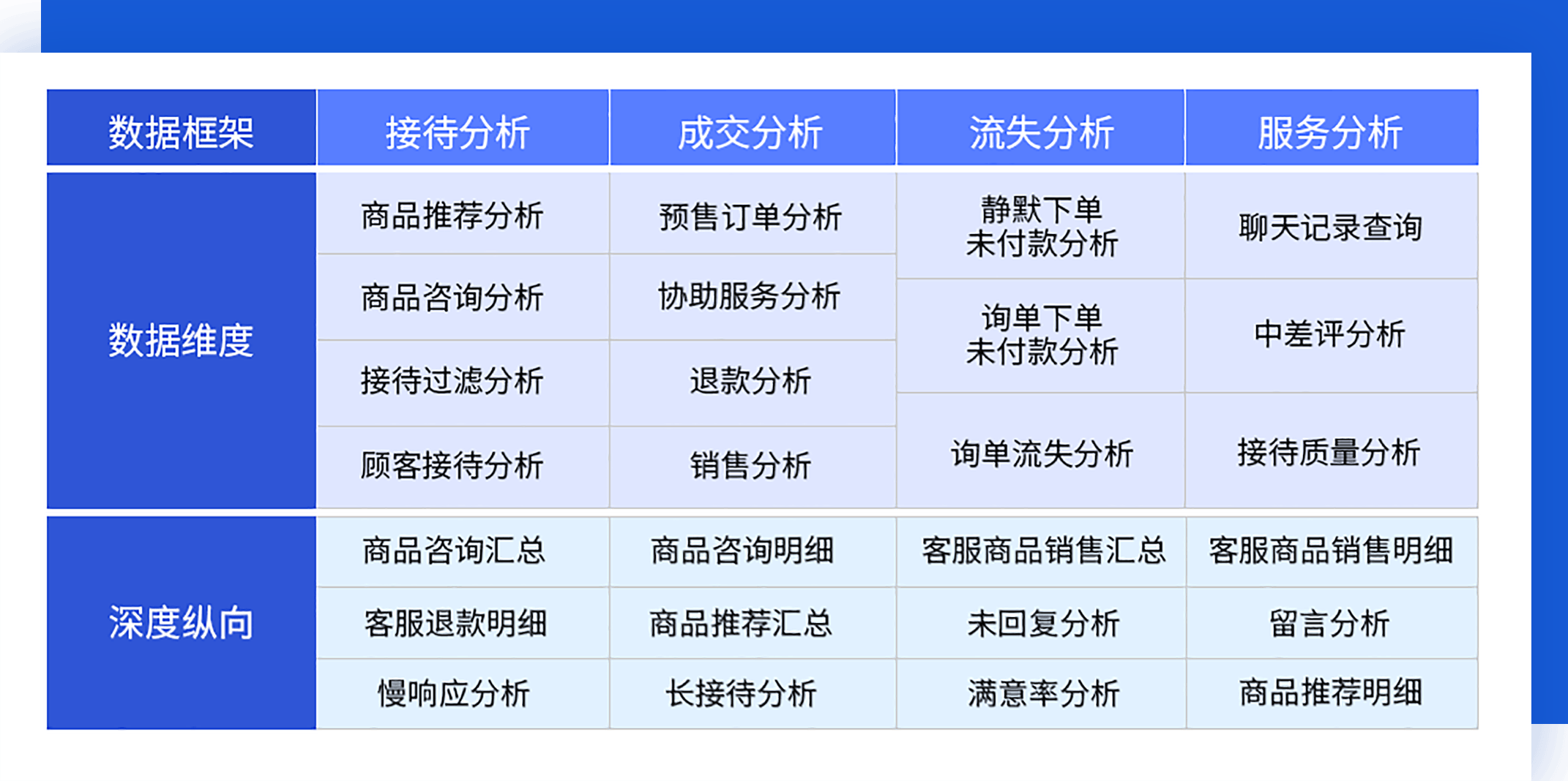支撑体系